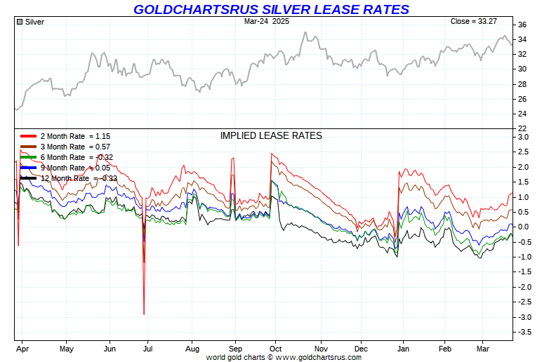 Kitco Silver Refresh Chart