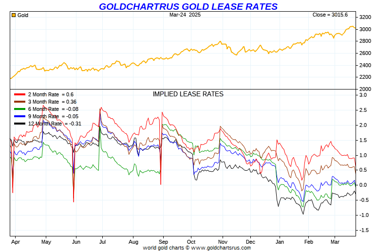 Kitco Gold Historical Chart Ponasa