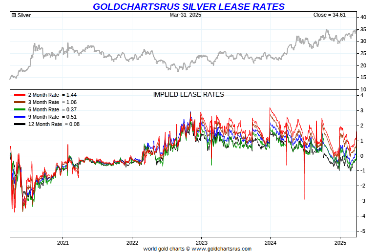 Kitco Gold And Silver Price Chart